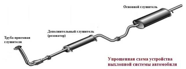 Выхлопная система Газель